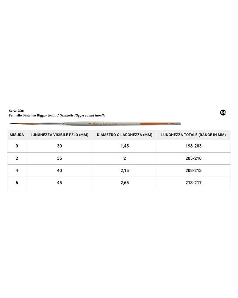 Pennello Rigger sintetico tondo – serie 750 Geremia Cerri – Borciani e Bonazzi