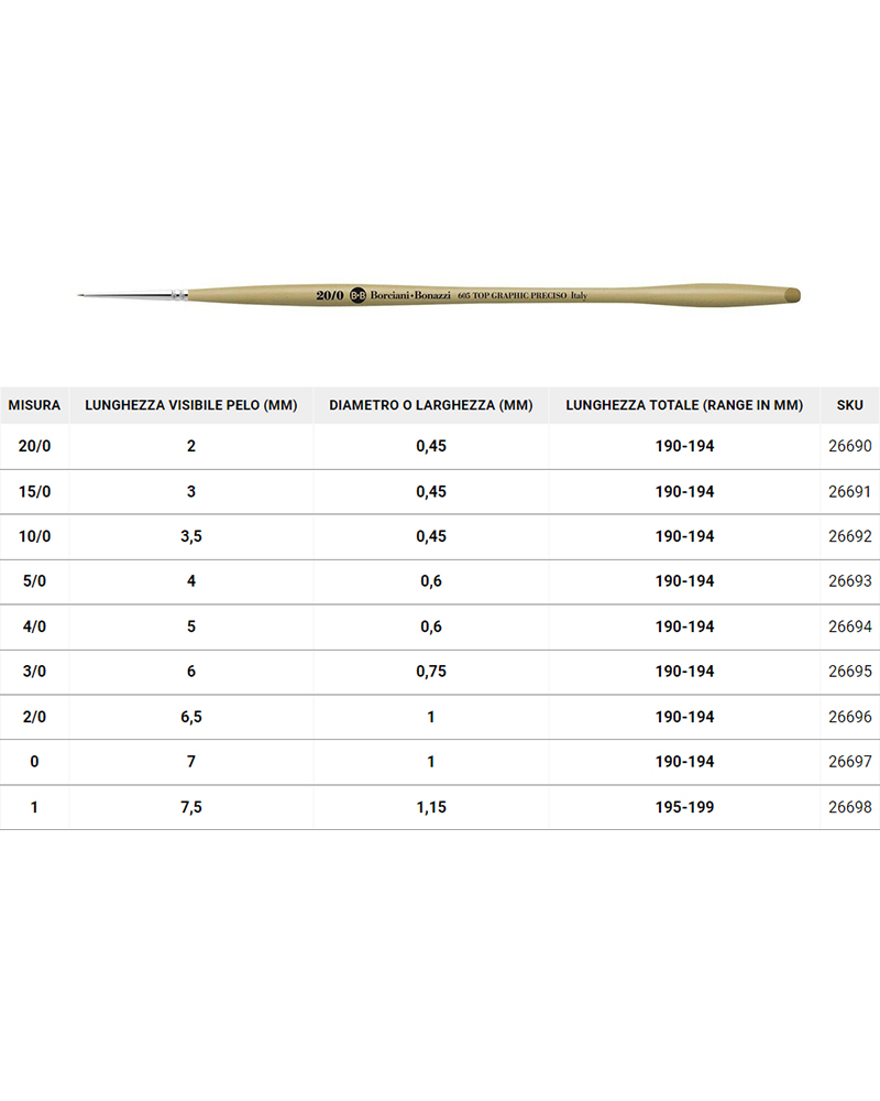 Pennello tondo Sintetico Prugna – Serie 605 TOP GRAPHIC PRECISO – BORCIANI e BONAZZI - 2